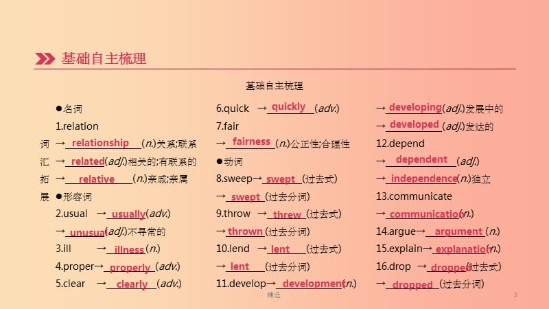 四川省绵阳市201X中考英语总复习 第一篇 教材梳理篇 第11课时 Units 3-4（八下）课件_第3页