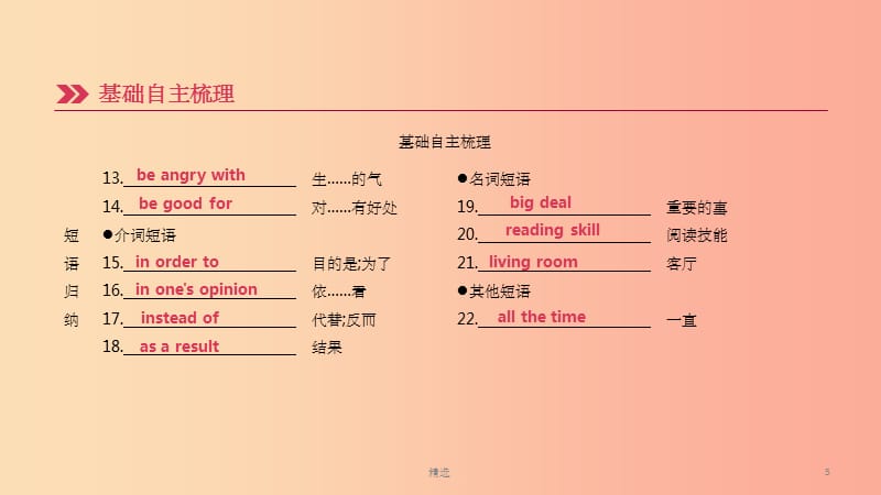 四川省绵阳市201X中考英语总复习 第一篇 教材梳理篇 第11课时 Units 3-4（八下）课件_第5页