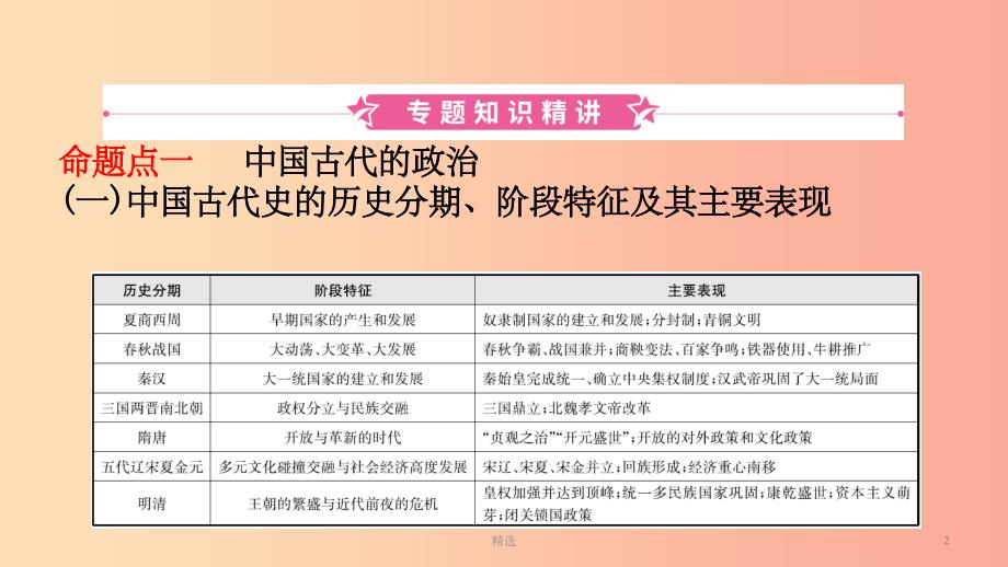 山东省201X中考历史总复习第七部分专题突破专题一中国古代的政治与经济课件_第2页