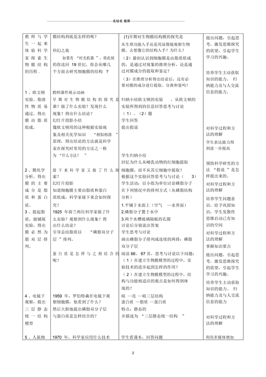 高中生物第4章细胞的物质输入和输出第2节《生物膜的流动镶嵌模型》参考名师精选教案新人教版必修1_第2页