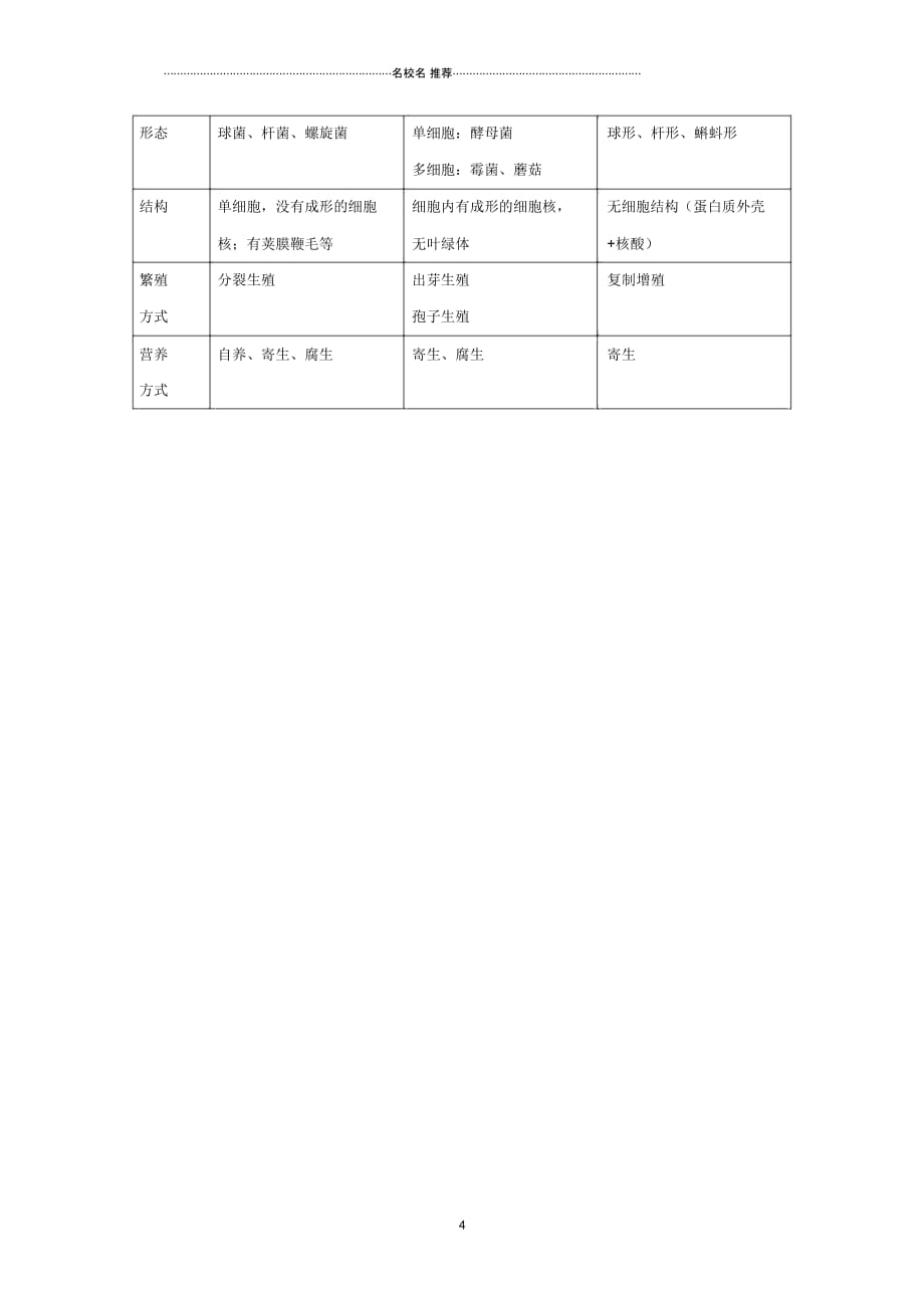 初中八年级生物上册第18章第1节微生物在生物圈中的作用名师精选教案2(新版)北师大版_第4页