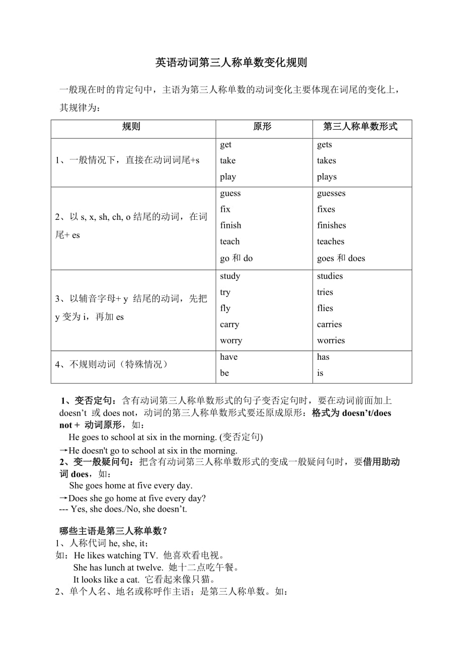 英语动词《第三人称单数形式》的变化规则-_第1页