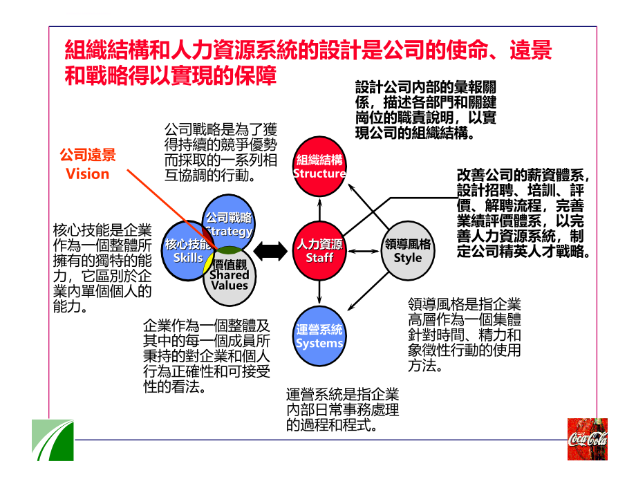 可口可乐新员工培训教材NEW课件_第4页