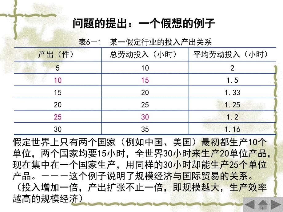 国际经济学(第六章)课件_第5页