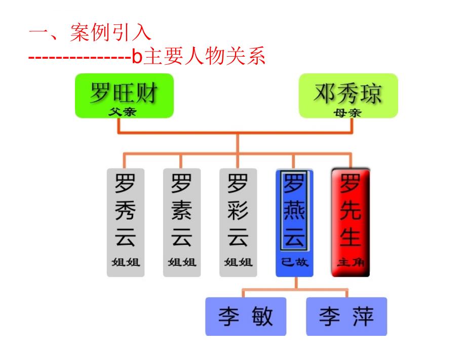 城市私有房屋土地使用权的继承权探讨课件_第4页