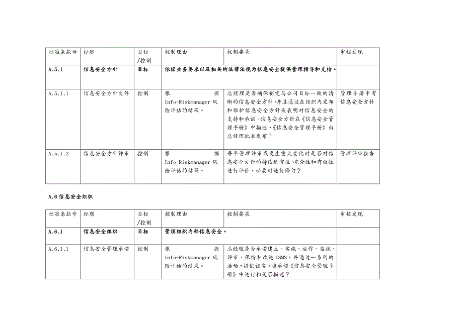 {安全管理套表}信息安全内部审核检查表_第2页