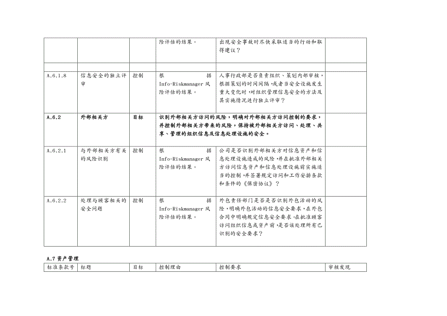 {安全管理套表}信息安全内部审核检查表_第4页