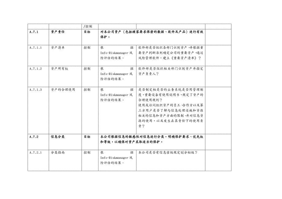 {安全管理套表}信息安全内部审核检查表_第5页