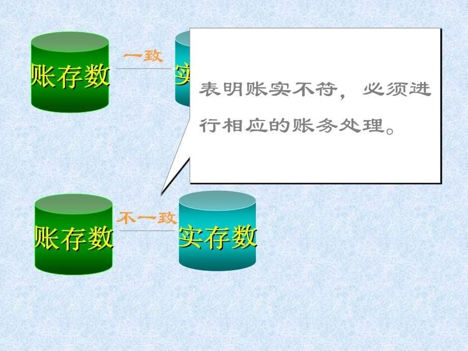 基础会计 9.3-财产清查结果的处理课件_第5页