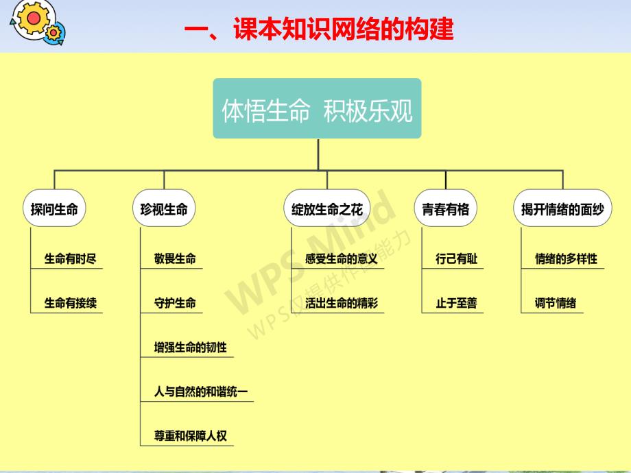 中考道德与法治一轮复习课件：体悟生命积极乐观（共23张PPT）_第4页