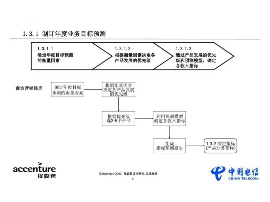 埃森哲：中国电信市场营销再造项目1-05a 业务流程设计报告(大型本地网-商业客户部)课件_第5页
