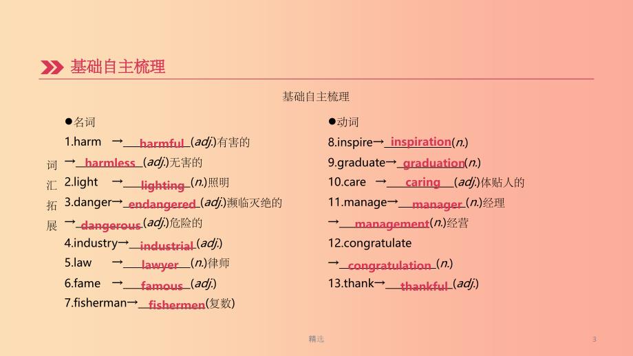 四川省绵阳市201X中考英语总复习 第一篇 教材梳理篇 第21课时 Units 13-14（九全）课件_第3页