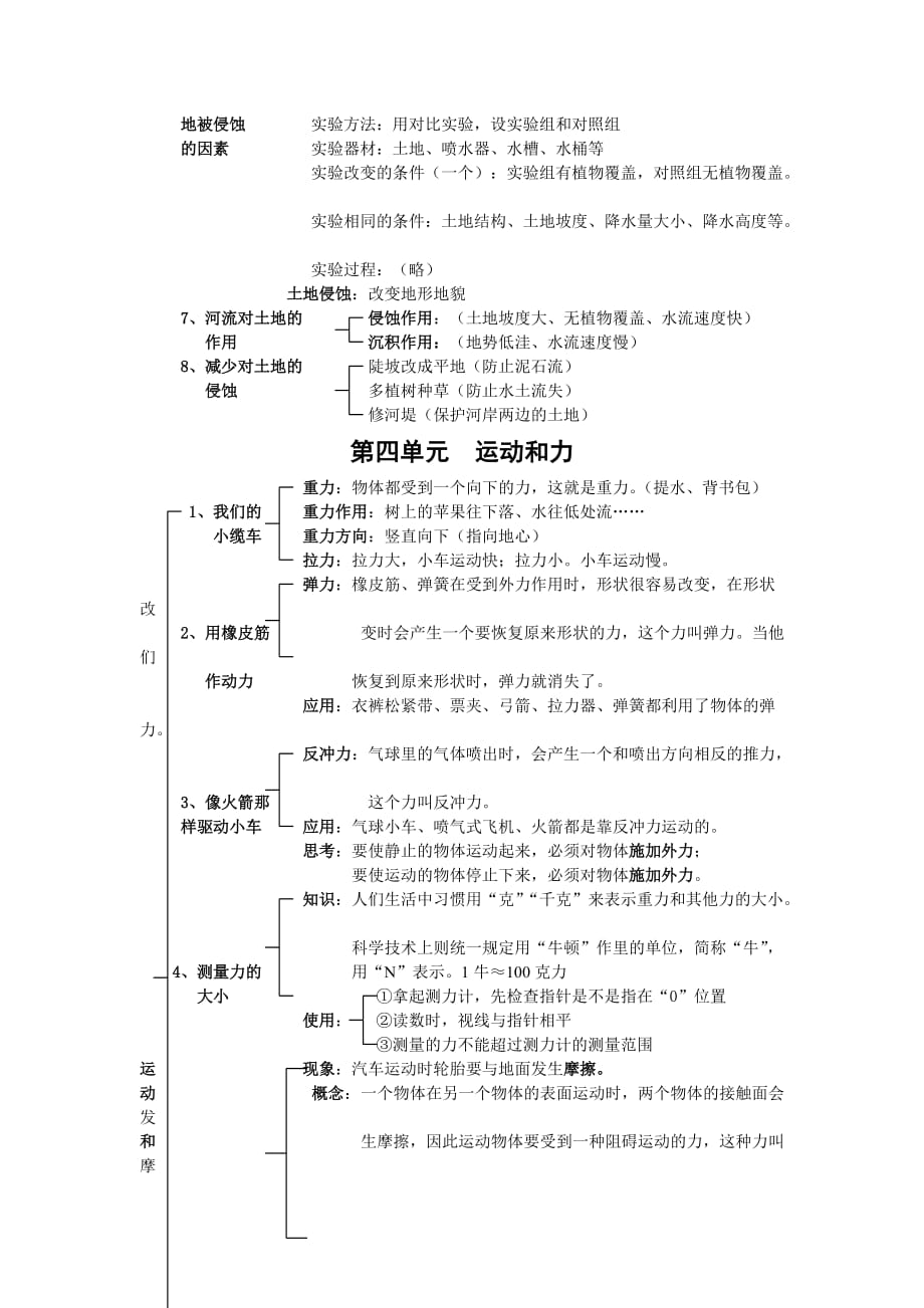 部编五年级科学上册（网状复习提纲）_第4页