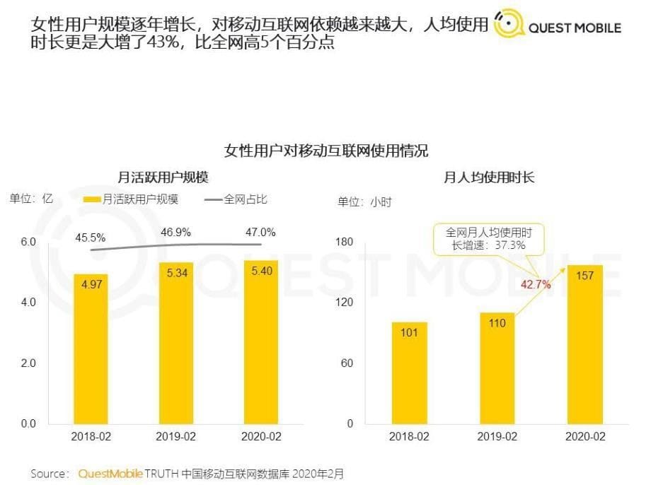 2020女性新消费趋势报告-QuestMobile-202004_第5页