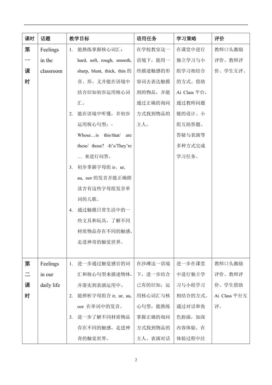 牛津上海版2020年四年级下册英语Module 1 Unit 2 How does it feel (Period 3)教案_第2页