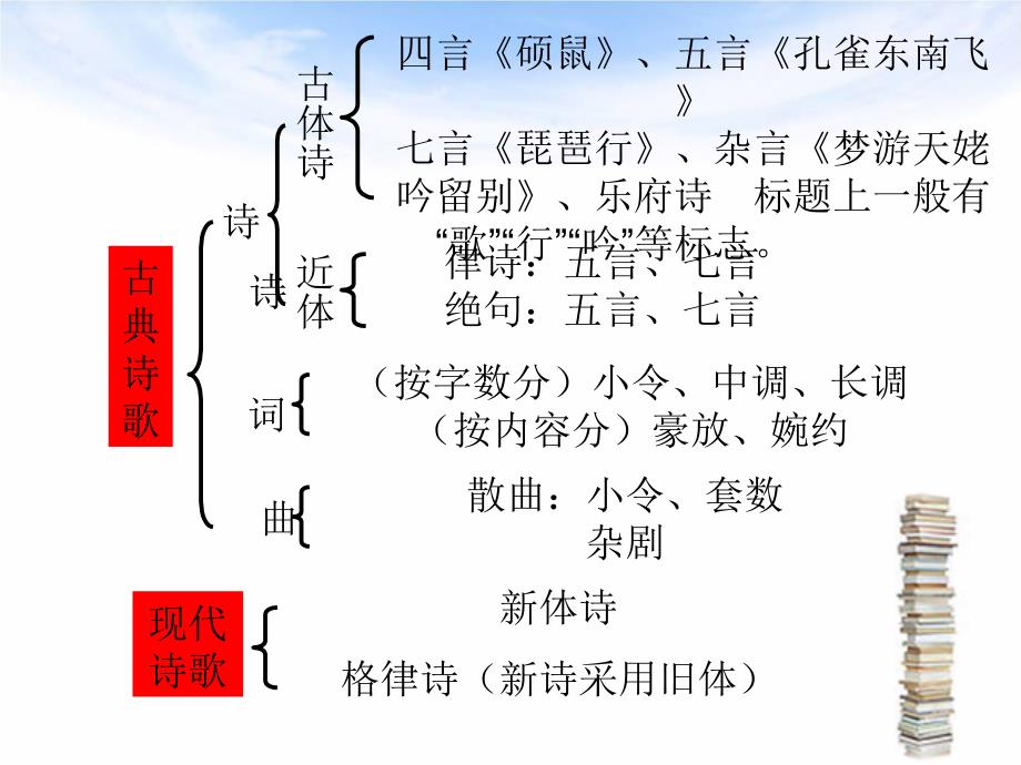 《蜀道难》总复习(2017高三)-_第3页