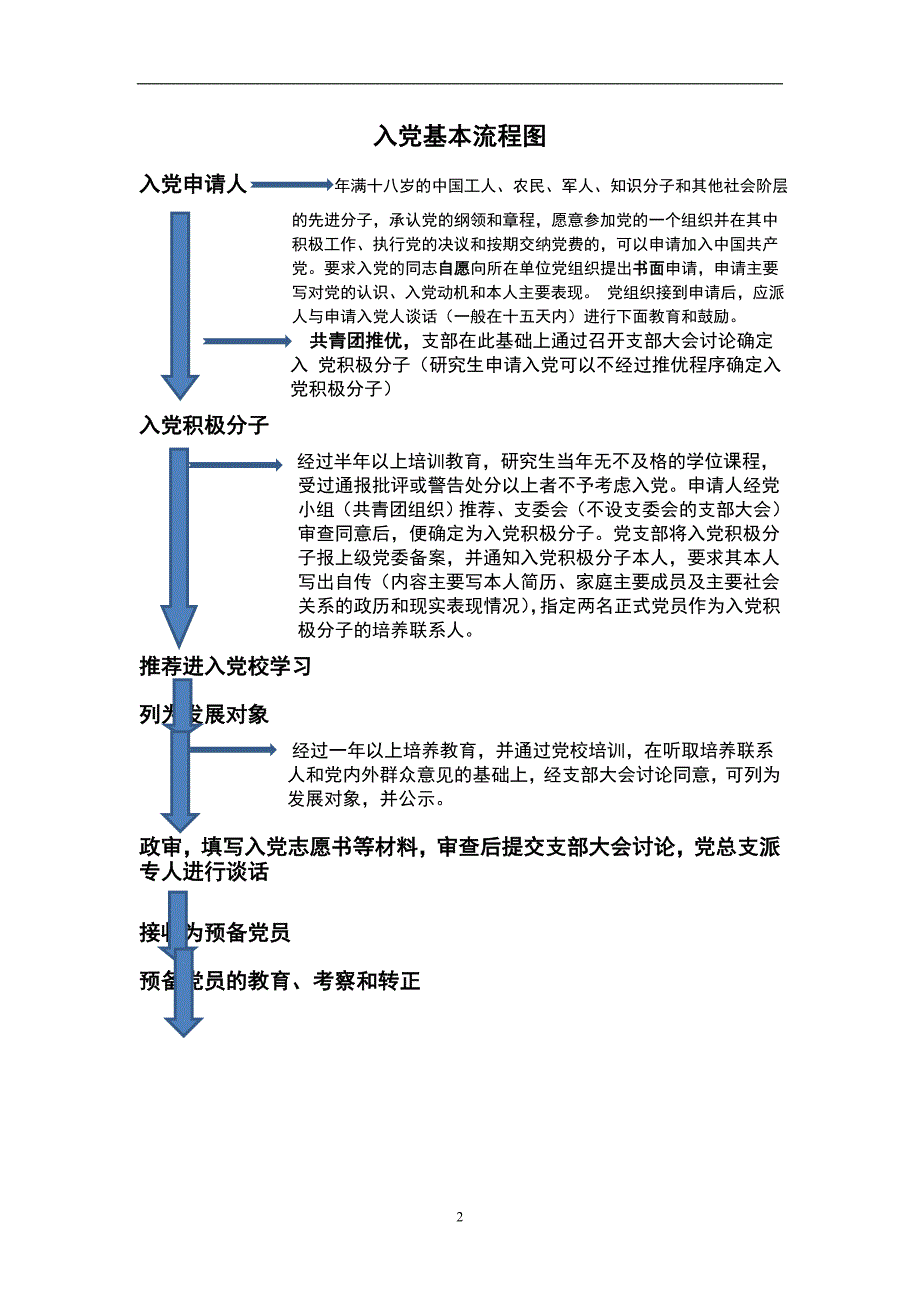 2020年整理中国共产党吸收发展新党员完整流程.doc_第2页