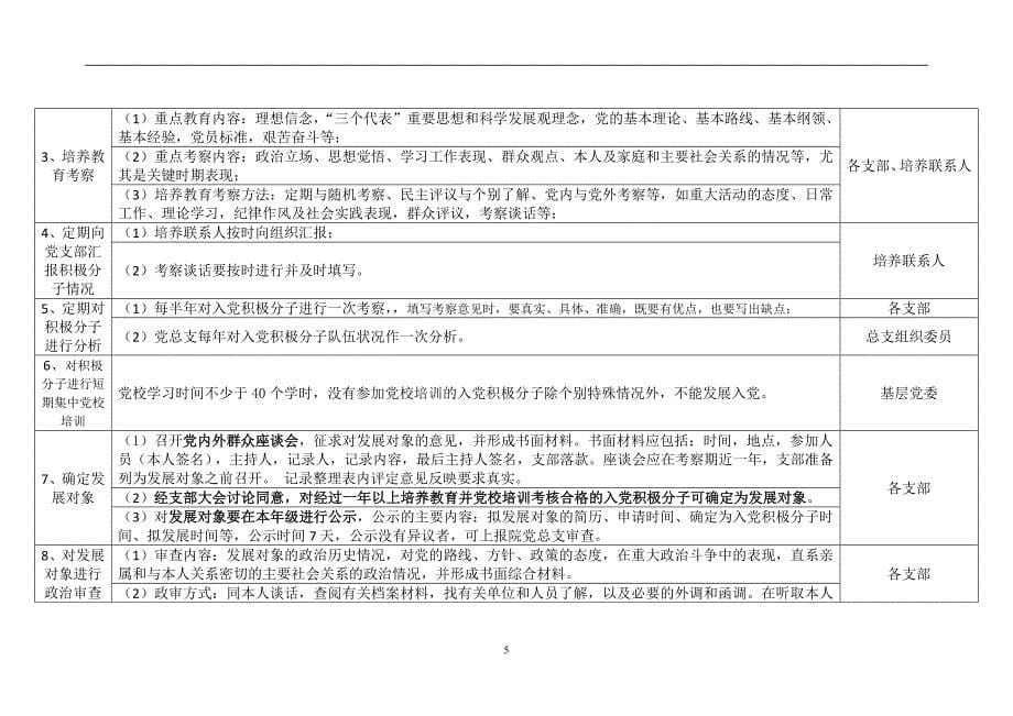 2020年整理中国共产党吸收发展新党员完整流程.doc_第5页