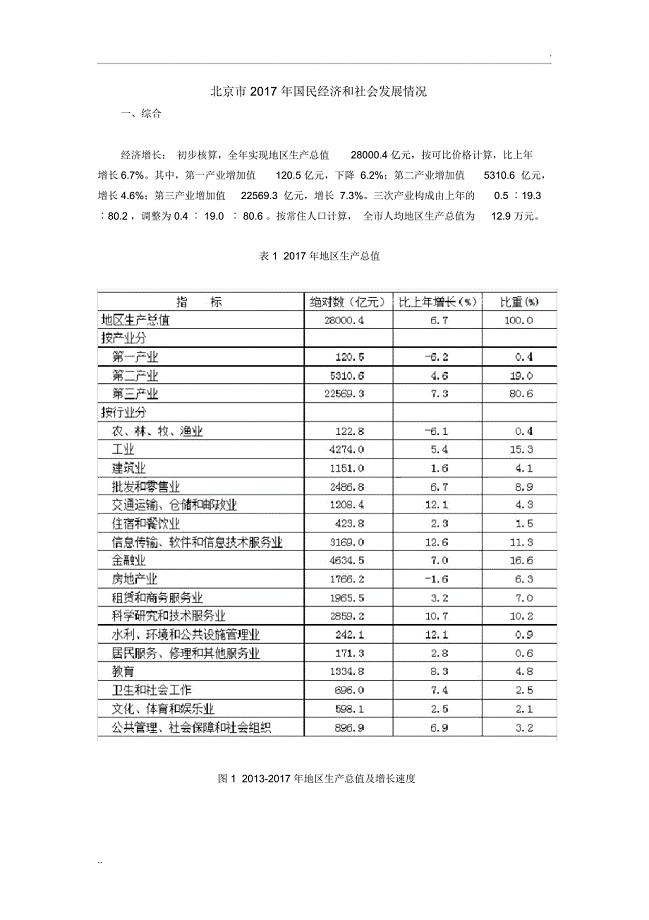 2017年北京市国民经济和社会发展情况