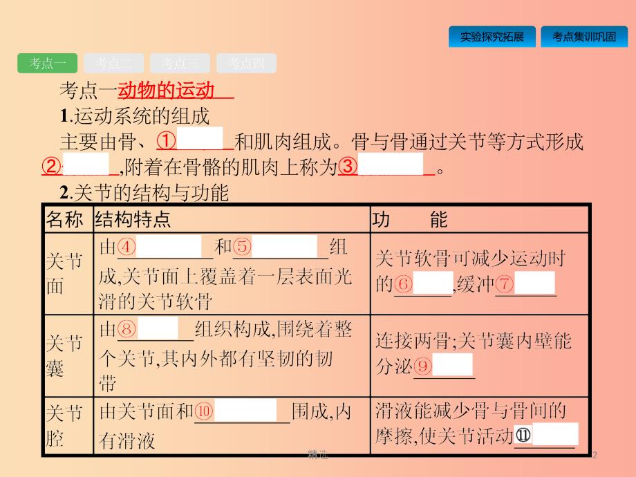 中考生物总复习 第五单元 生物圈中的其他生物 第十七讲 动物的运动、行为及动物在生物圈中的作用_第2页