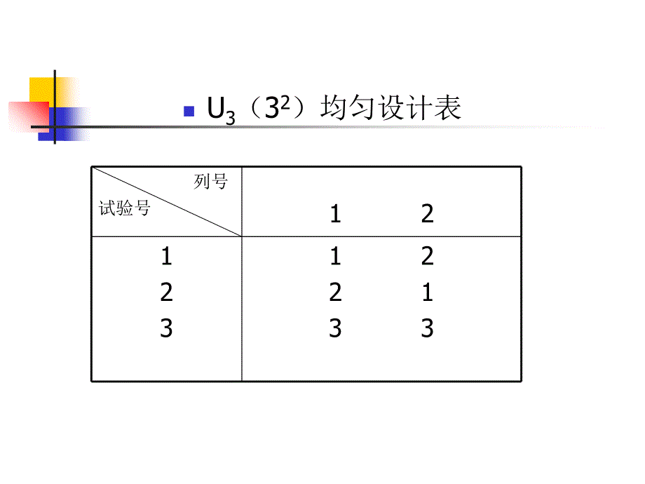 均匀试验设计课件_第3页