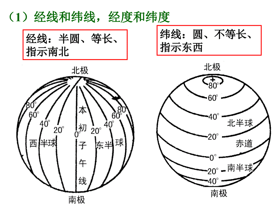 地理专题复习课件：地球与地图ppt 人教课标版_第3页