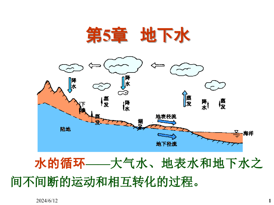 地下水与地质课件_第1页