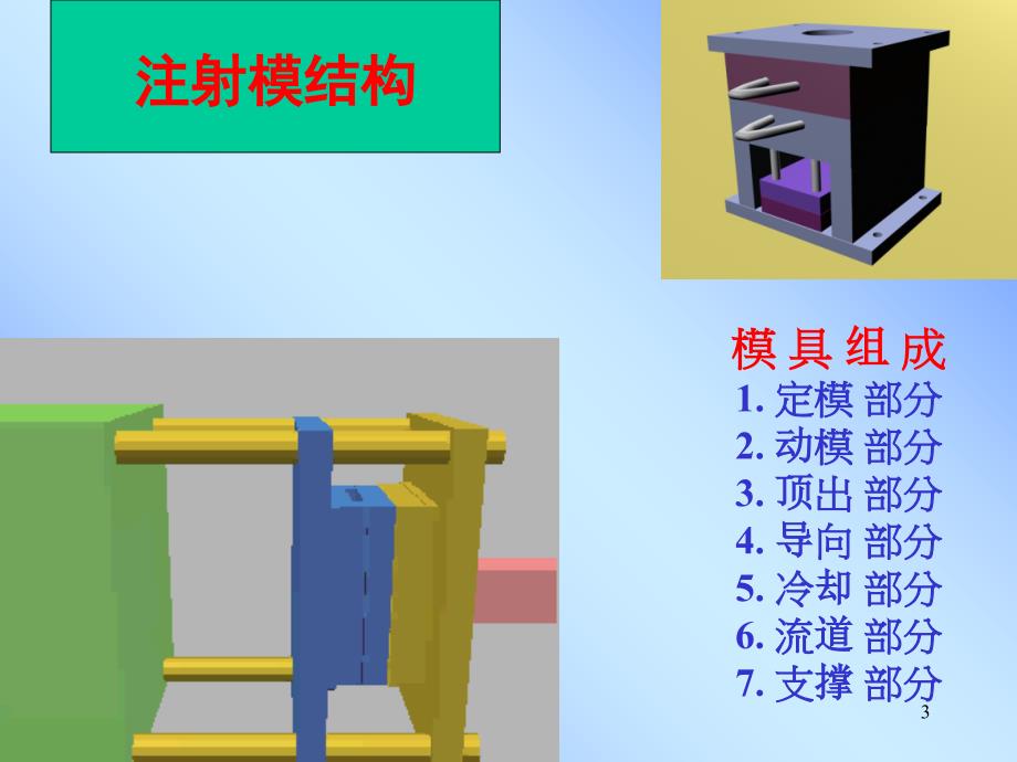 塑胶模具结构、使用及保养课件_第3页