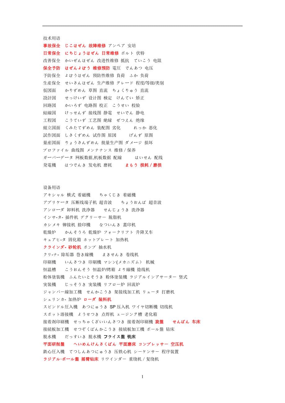 2020年整理专业术语日语.doc_第1页