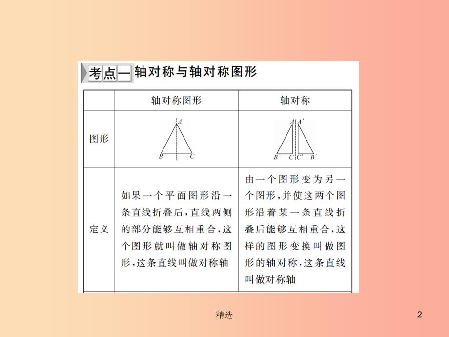 通用版201X年中考数学总复习第七章图形的变化第28讲图形的对称平移与旋转讲本课件_第2页