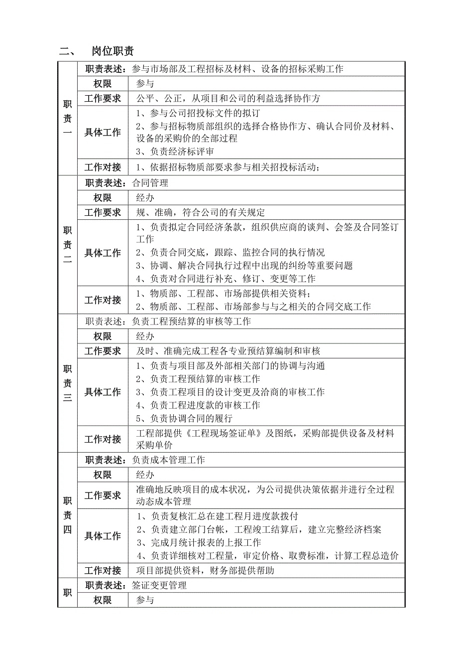 合同预算部管理制度及岗位职责说明_第3页