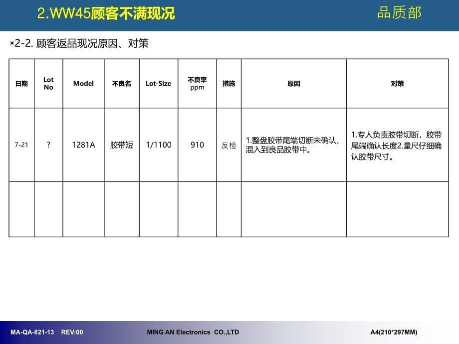 品质周报(新格式)课件_第5页