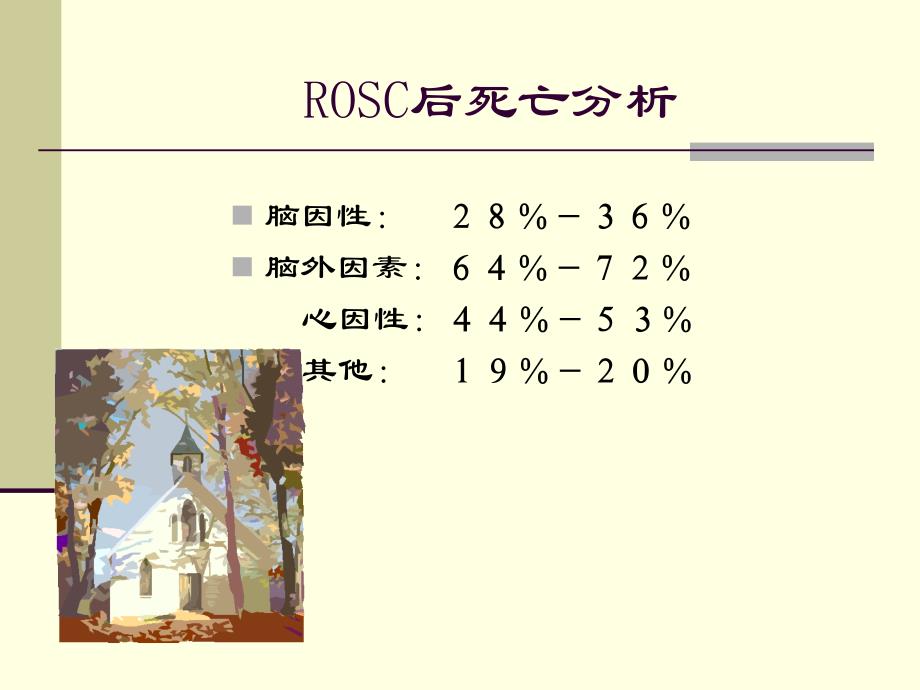 复苏后综合征及其治疗问题课件_第4页