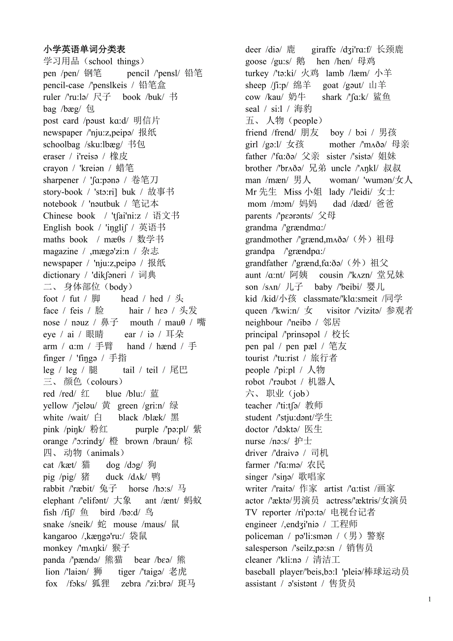 小学英语单词大全(带音标)_第1页
