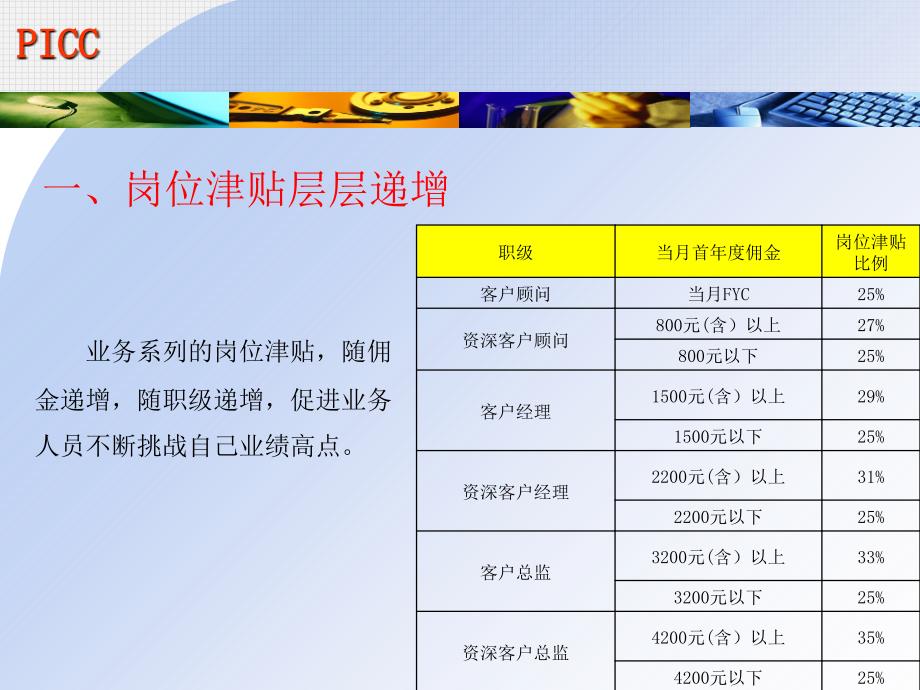 基本法十大优势(个险部)课件_第4页