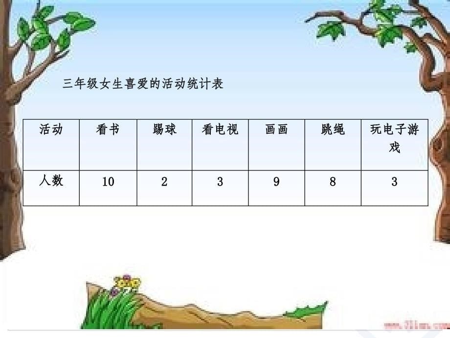 三年级数学下册复式统计表ppt课件_第5页