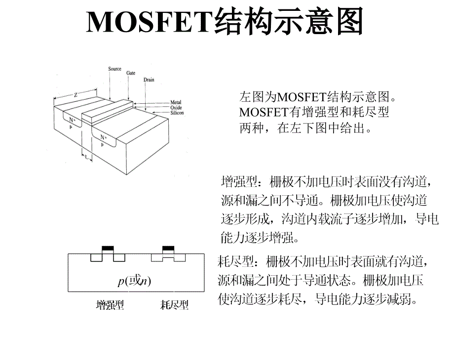 复旦大学(微电子)半导体器件第八章MOSFET课件_第2页