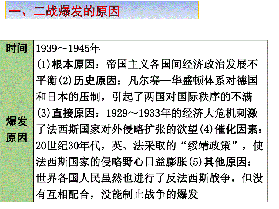 人教部编版九年级历史下册第15课 第二次世界大战课件(共28张PPT)_第2页