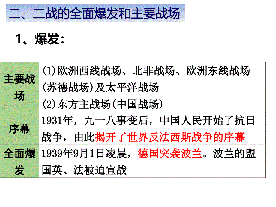 人教部编版九年级历史下册第15课 第二次世界大战课件(共28张PPT)_第3页