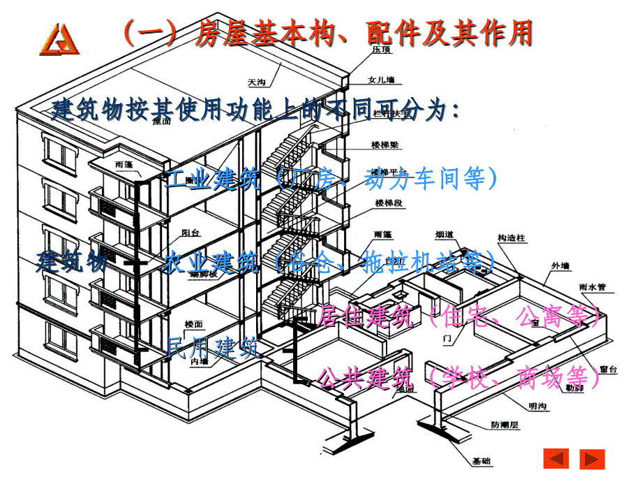 建筑施工图基础教程11ppt课件_第3页