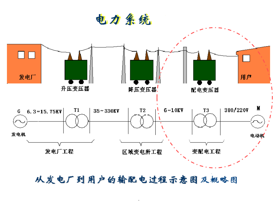 建筑电气工程工程量清单计价ppt课件_第4页