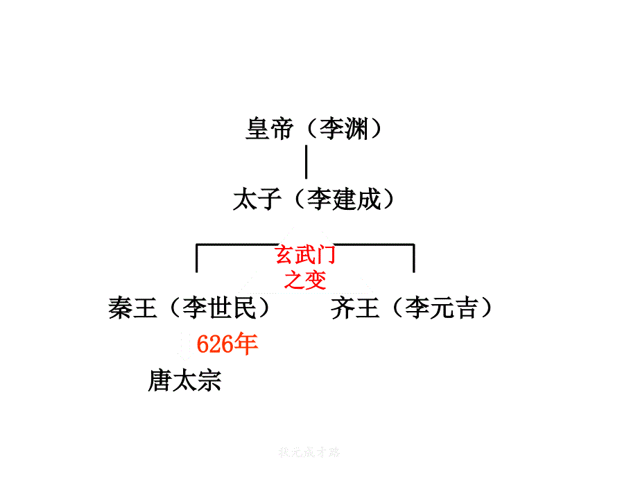 人教部编版历史七年级下册第2课 从“贞观之治”到“开元盛世” 课件(共31张PPT)_第4页