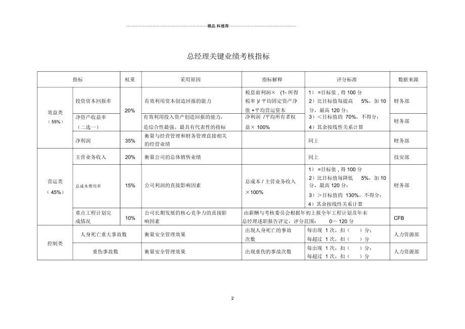 关键绩效考核指标（公司高层）_第3页