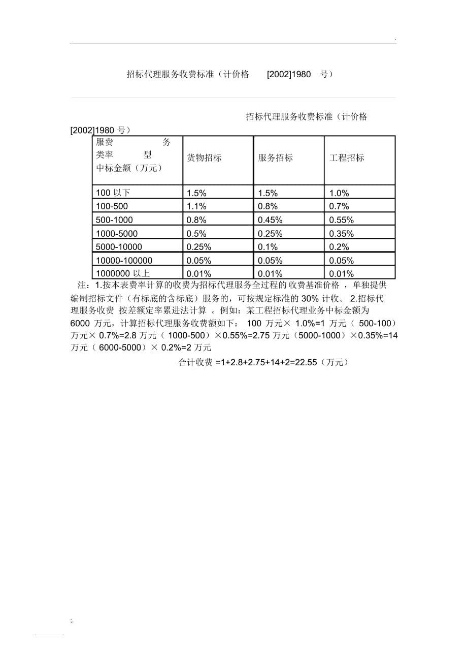 招标代理服务收费标准(计价格[2002]1980号)_第1页