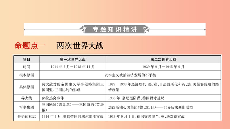 山东省201X年中考历史专题复习 专题八 两次世界大战与世界政治格局的演变课件_第2页