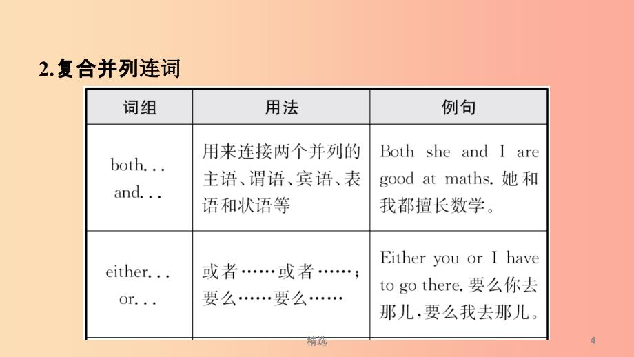 山东省201X年中考英语总复习 语法专项复习 语法三 连词课件_第4页