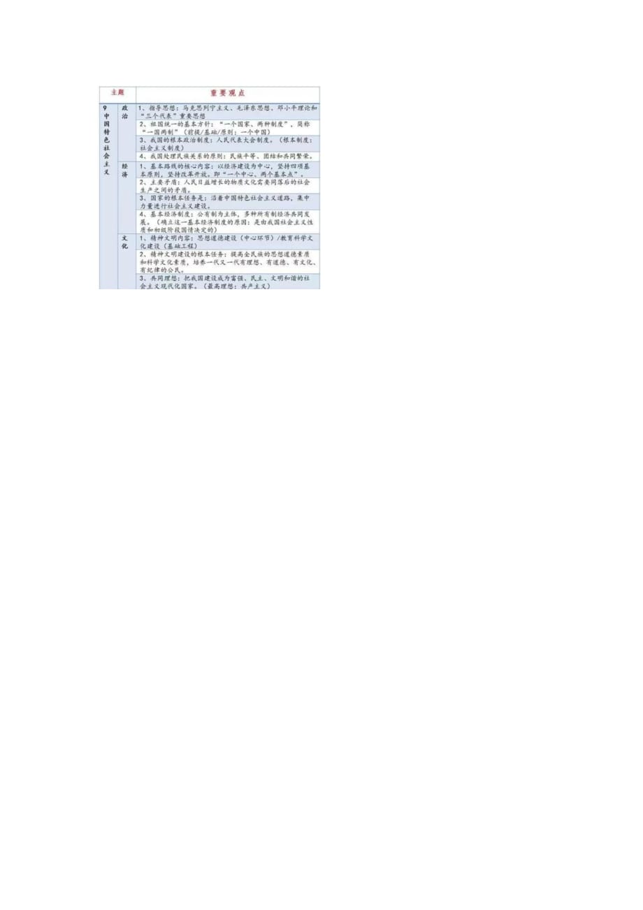 满分学霸坦诚相告：“政治100分我只背了1张表”_第3页