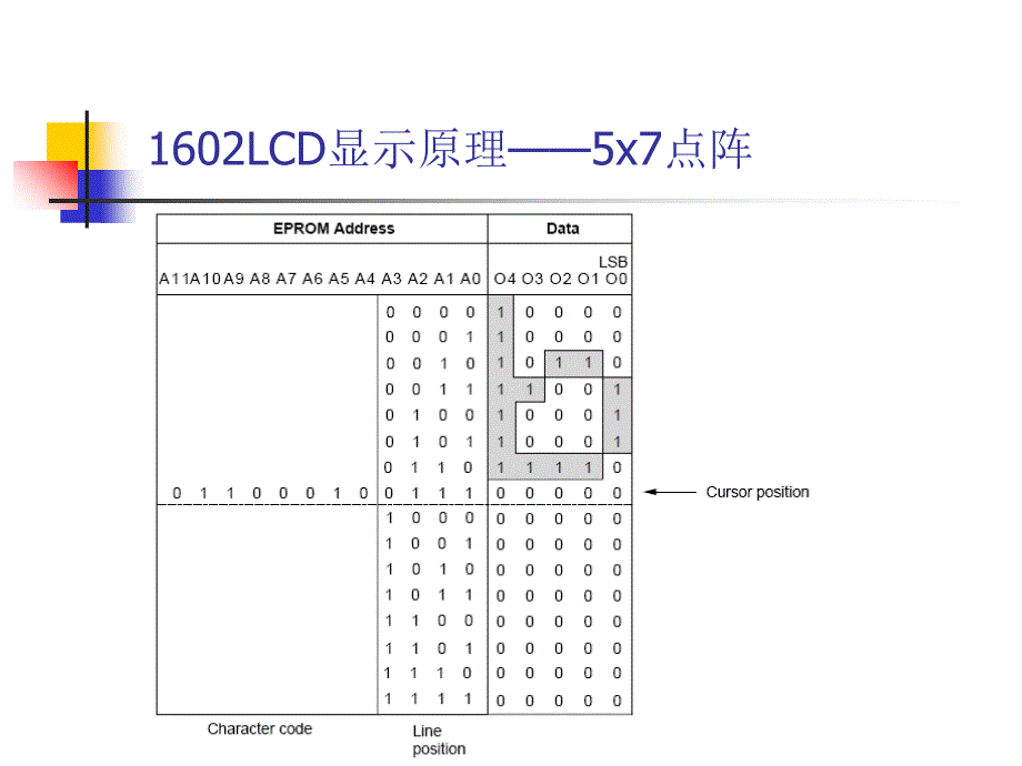 基于VHDL的1602LCD液晶显示技术课件_第3页