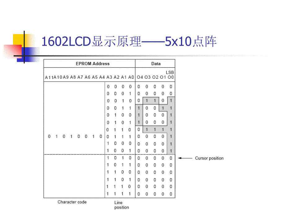 基于VHDL的1602LCD液晶显示技术课件_第4页
