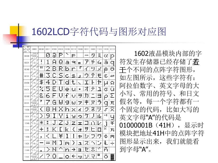 基于VHDL的1602LCD液晶显示技术课件_第5页